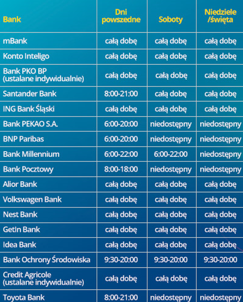 Banki - szybkie wypłaty z Fortuna na konto gracza. Opis Bukmacherzy.com