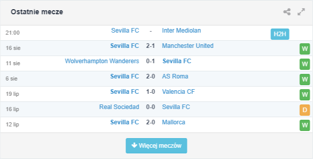 Ostatnie 6 wyników meczów dla Sevilla - źródło pl.FCtables.com