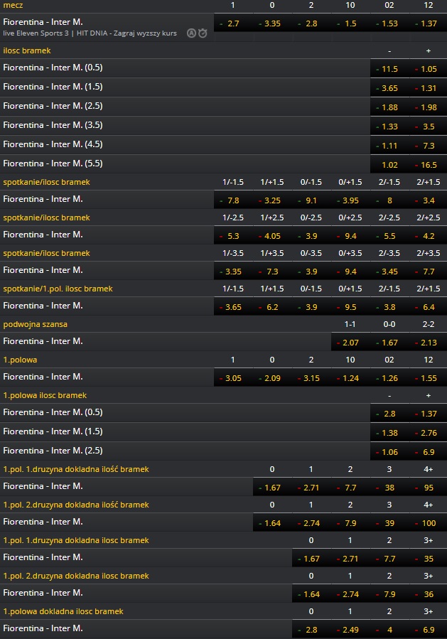 Kursy Fiorentina - Inter 5.1.2018, Serie A, Bukmacher: Fortuna