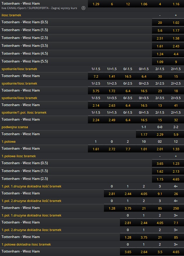 Kursy Fortuna na mecz Tottenham Westham 4.1.2018