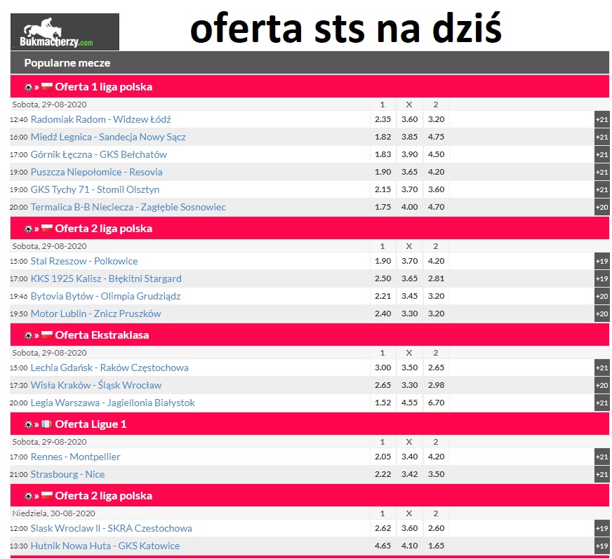 Oferta sts na dziś kursy