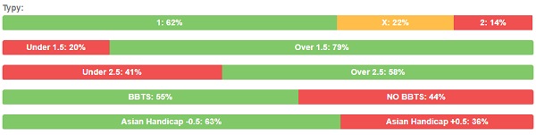 Typy FC Barcelona - Napoli  z dnia 08.08.2020 godz. 21:00. Liga Mistrzów dzisiaj typ graficzny z % analizą.