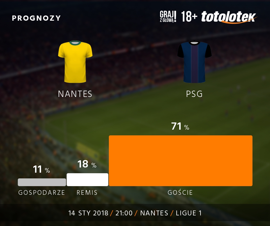 Typy liga francuska Ligue 1 Nantes - PSG w Totolotku