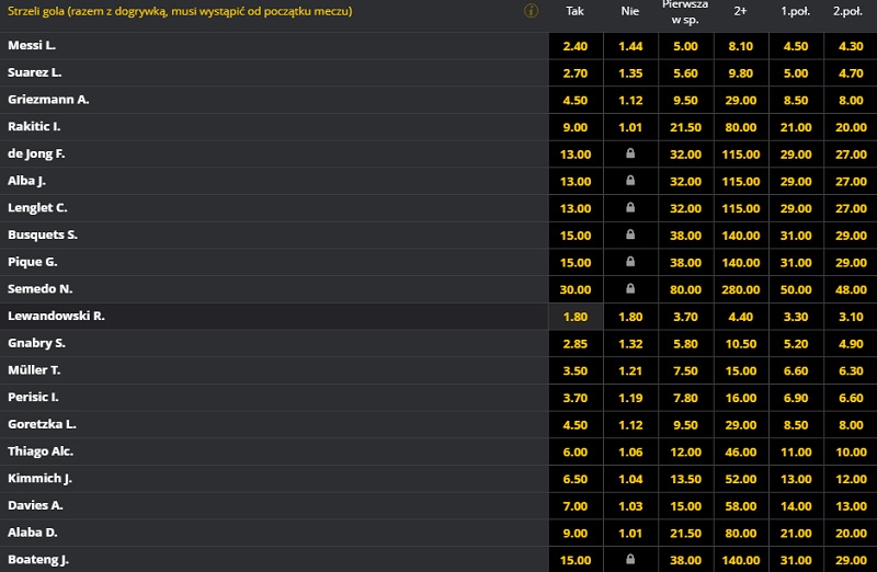 Kursy na gola Lewandowskiego Roberta w meczu z FC Barcelona w dniu 14.08.2020 - Kursy Fortuna