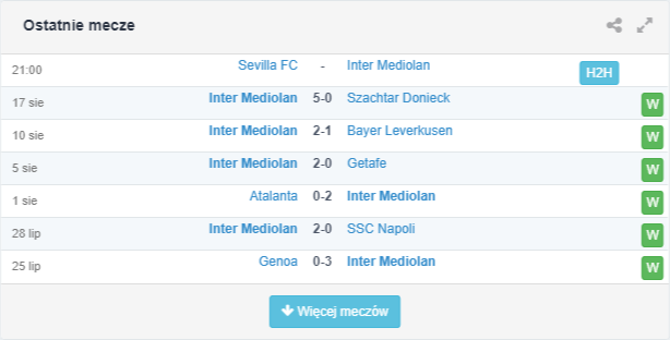 Ostatnie 6 meczów i wyniki dla Inter Mediolan - źródło pl.FCtables.com