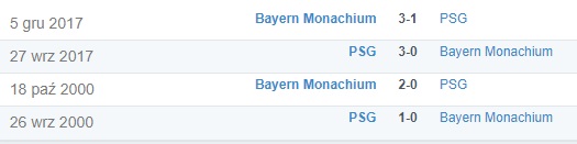 Ostatnie mecze PSG - Bayern Monachium